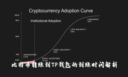 比特币转账到TP钱包的到账时间解析