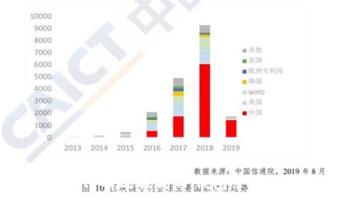 : 如何有效提高TP钱包余额增长？