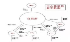 TP钱包不授权安全吗？全面