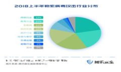  如何在TP钱包中进行个人