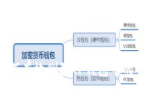 : 如何有效删除TP钱包中的