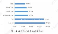 由于您请求的内容量较大