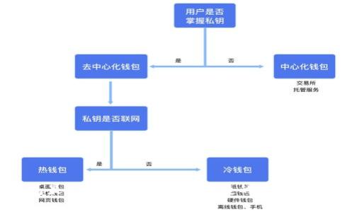 mykey钱包最新版本下载：安全便捷的数字资产管理工具