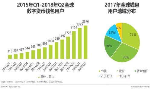 t p钱包退出登录的详细步骤与常见问题解答
