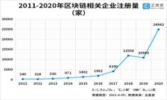 TP钱包行情不同步的原因及