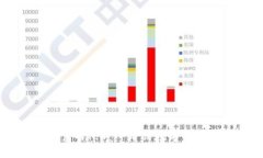 Token.im官网1.0：一站式数字