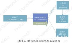 如何解决冷钱包不同步的