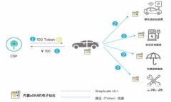 冷钱包公司倒闭，用户的币会丢失吗？深度解析