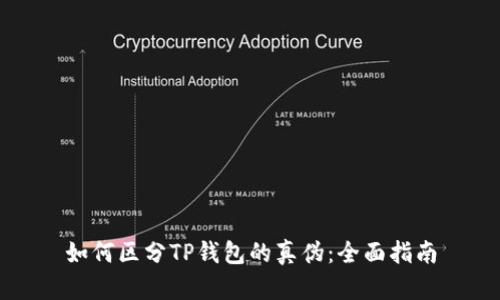 如何区分TP钱包的真伪：全面指南