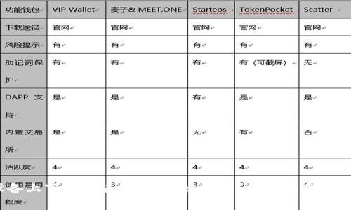 如何在iOS设备上下载和使用Bitkeep钱包？详尽指南与常见问题解答