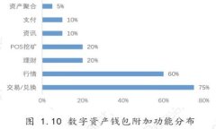 TP钱包授权安全性分析：是