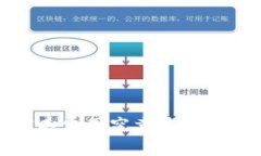 解密TP钱包：矿工费用究竟