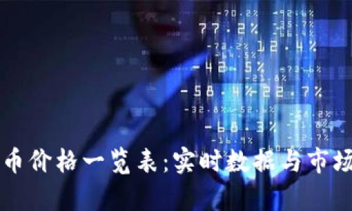 虚拟币价格一览表：实时数据与市场分析