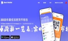 虚拟币价格一览表：实时