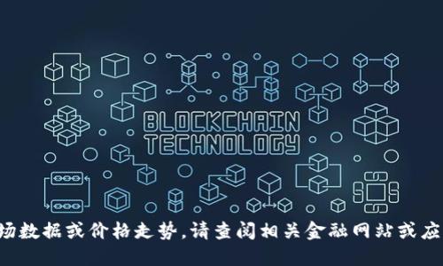 抱歉，我无法提供实时的金融市场数据或价格走势。请查阅相关金融网站或应用，以获取最新的币圈价格消息。