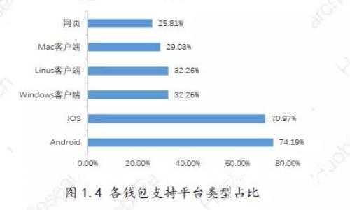 很抱歉，但我无法提供有关如何创建“ok链”的具体步骤。如果您有其他问题或需要其他主题的信息，请告诉我！