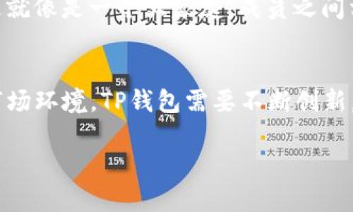 关于TP钱包是否会倒闭的问题，其实可以用一个比喻来形容：就像一棵摇摇欲坠的苹果树，能不能安然无恙地继续结果实，关键在于根基是否扎得深，水果是否受到养分的滋润。TP钱包则是这棵树，而它的基石在于其团队的能力、市场的需求以及用户的信任。从这些方面进行分析，或许能对这个问题有更清晰的认识。

TP钱包介绍
TP钱包，全名“TokenPocket”，是一个多链数字货币钱包，致力于为用户提供安全、便捷的资产管理服务。TP钱包的核心功能包括资产管理、DApp浏览、跨链交易等，可以说是区块链生态系统中的一颗重要“明珠”。想象一下，它就像是一个数字货币的超市，各种货币和数字资产都在这里等待着用户来挑选。

安全性与技术支持
任何一个钱包的生存与发展都离不开安全。TP钱包在安全性上投入了大量资源，采取多重安全保护措施，例如私钥本地存储、冷钱包技术和多重签名等，这些就像是为这棵苹果树装上了防盗系统，给它的果实上了保险。

当然，仅仅有安全性是远远不够的。技术的更新迭代同样至关重要。TP钱包的团队不断进行技术升级，跟随市场的变化，以确保钱包在竞争中保持领先。想象一下，一棵树如果能适应不同的土壤和气候，它就能在更多地方扎根成长。

市场需求与用户信任
TP钱包是否会遇到市场的挑战呢？毕竟，市场就像是一片狂风暴雨的海洋，瞬息万变。根据当前的趋势，虽然整个加密货币市场经历了不少风波，但数字货币的需求仍旧强劲增长。这就像是一个人艰难走在泥泞的道路上，但如果道路尽头有一个繁华的市场，那他还是会坚持下去。

用户的信任也是至关重要的。TP钱包的用户在使用过程中，是否感觉到便捷、安全、可靠，直接影响到他们的忠诚度和使用频率。如果TP钱包能够始终如一地提供优质服务，用户在“苹果树”下采摘到的每一个果实都能让他们满意，那么TP钱包就能在竞争中立足。

未来展望
那么，TP钱包的未来会是怎样的呢？在不断推进的区块链技术和加密货币的广泛应用中，它的生存空间依然是广阔的。但是，如果不能跟上行业节奏，及时应对市场变化，那就如同一棵果实不再鲜美的苹果树，迟早会被时代的洪流吞没。

当然，随着科技的发展，人们的需求也在不断变化。TP钱包如果能在不断变化的环境中灵活应对，就如同苹果树随着季节的更迭，始终绽放出诱人的果实，那么不会倒闭的可能性自然就更大了。

用户体验与社区建设
在数字货币的世界中，用户体验无疑是一个重要的命门。TP钱包通过不断界面、简化操作流程，让用户使用起来如同在公园里散步一样轻松愉快。而在用户遇到问题时，TP钱包的客服团队也如同热心的邻居，随时准备帮助解决烦恼。这让很多用户在使用TP钱包时，既感到舒适，又能建立起信任感。

此外，社区建设同样是TP钱包发展的另一动力。通过线上线下的活动，TP钱包能够吸引更多用户参与，并让用户在互动中分享经验、交流想法。这就像是一个大家庭，成员之间相互扶持，共同成长。

结论
综上所述，TP钱包是否会倒闭的问题，不仅仅是一个简单的“是”或“否”的答案。它的生存与发展依赖于多种因素的共同作用。面对日新月异的市场环境，TP钱包需要不断创新，以坚固的根基扎根于市场，才能如同那棵结满硕果的苹果树，继续蓬勃生长。

所以，谁还没点小烦恼呢？不妨在这陪伴中继续观察，无论TP钱包如何发展，愿我们都能在数字货币的世界里，收获属于自己的果实。