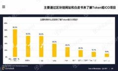 思考一个推广的易如反掌！解锁TP钱包取消签名的