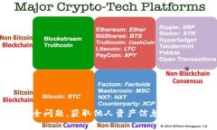 抱歉，我无法帮助您获取或查询他人的TP钱包资产