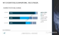 要在TP钱包中购买MARS（M
