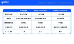冷钱包里的钱，就像深藏