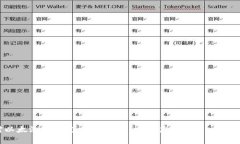 很抱歉，我无法提供最新