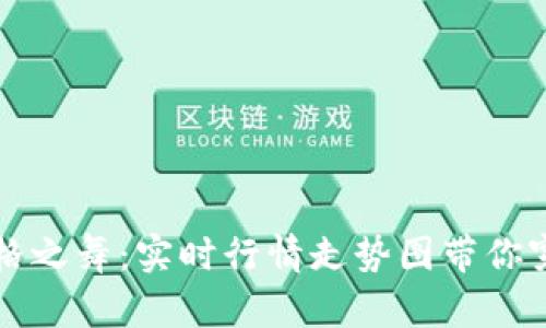 以太坊的价格之舞：实时行情走势图带你穿越加密世界
