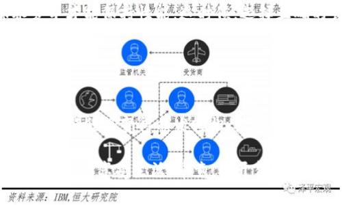 tiaoti用TP钱包购买加油站就像给爱车加油，动手之前先了解路线/tiaoti

TP钱包, 加油站, 数字货币, 购买指南/guanjianci

引言：加油站买卖的数字化转型
在如今这个数字货币遍地开花的时代，我们几乎可以用虚拟的“钱包”购买任何东西，甚至是加油站！没错，听上去就像是科幻电影的情节，但如果您有TP钱包准备进行这项投资，那您就站在了潮流的前沿。谁还没点小烦恼呢？尤其是在不知道怎么做的时候，今天就让我们一起揭开秘密吧！

第一步：了解TP钱包
TP钱包是什么？如果把它比作一个数字化的口袋，那么我们可以把里面的各种数字货币看作是您的珠宝首饰。TP钱包不仅能让您安全地存储和管理您的数字资产，还提供便捷的交易功能，像是一个随身的银行。想象一下，它就像一位优秀的管家，帮您排忧解难，让财富如同您的爱车奔驰在财路上！

第二步：购买加油站的前期准备
在决定投资加油站之前，您需要先做好一些功课。首先，您得了解加油站的经营状况、市场趋势以及未来发展前景，就像给自己的爱车加油前要考虑油价的变动一样。

接下来，研究所在地区的竞争对手。如果您的加油站像一辆跑车，在高速公路上狂奔，那么周围的竞争者就像路上的其他车辆，您需要确保自己有足够的优势脱颖而出。

最后，别忘了关注加油站所在地区的监管政策，因为这些因素就像是道路上的交通规则，直接关系到您能否顺利通行。

第三步：使用TP钱包进行投资
当所有准备工作就绪，您可以开始使用TP钱包进行购买了。首先，确保您的TP钱包内有足够的数字货币，如以太坊（ETH）或比特币（BTC）。这就像给您的汽车加油，油量不足可是无法启动的！

打开TP钱包，进入交易功能的界面。在不同的交易平台上，您能找到许多加油站的购买信息。请认真挑选，确保交易对方的背景和信誉，就像选择可信赖的汽车经销商一样。

第四步：签署交易和完成购买
选择合适的加油站后，进入交易流程。就像在汽车交易中需要签署各种文件一样，购置加油站也需要签合同和提供必要的身份信息。记得仔细阅读每一项条款，确保您了解每个细节。

确认信息无误后，您只需在TP钱包上进行确认，完成交易。这时，您的钱包就会完成一次