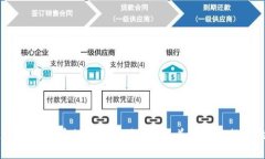TokenPocket是一款多链数字钱包，早期版本于2018年