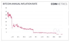 DeFi（去中心化金融）和