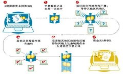 将USDT转移到TP钱包的过程涉及几个步骤。以下是
