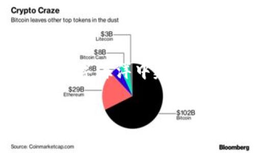 创建自己的TP钱包（TokenPocket）是一个相对简单的过程，但需要遵循一些基本步骤来确保安全性。下面我将详细介绍如何创建自己的TP钱包，同时提供一些小贴士。请注意，这段内容将尽量保持趣味性和细致性，帮助你更好地理解这个过程。

什么是TP钱包？
在开始创建之前，让我们先快速了解一下TP钱包。TP钱包（TokenPocket）是一个多链数字货币钱包，支持以太坊、EOS、TRON等多种区块链资产的存储与管理。通俗点说，就像是你生活中一个多功能的口袋，可以装下各种硬币、卡片和小物件。在这个数字世界里，TP钱包就像一个装满各种加密货币的宝箱，让你随时随地掌控你的数字资产。

为什么选择TP钱包？
你可能会问，为什么要选择TP钱包而不是其他钱包？这就像选择餐馆一样，还是有些特别的原因的。TP钱包不仅具有用户友好的界面，还提供了丰富的功能，比如跨链交易、DApp浏览和数字资产管理等。更重要的是，它的安全性相对较高，有多重安全机制来保护用户的资产，帮你放下那些不必要的小烦恼。

步骤一：下载TP钱包
创建TP钱包的第一步，就是将它“请进”你的设备。你可以在App Store或Google Play中搜索“TokenPocket”进行下载，或者直接访问他们的官方网站获取下载链接。安装过程就像你上网购物一样，简单快捷。

步骤二：创建新钱包
安装完毕后，打开TP钱包，你会看到几个选项，其中“创建新钱包”就是你要选择的。点击它，就像打开一本新书的第一页，等待你书写你的加密故事。

步骤三：设置安全密码
系统会要求你设置一个安全密码。这是为了防止陌生人随便打开你的钱包。想象一下，如果你有个宝贝玩具，你也不想随便让别人碰吧？同理，设置一个强密码可以保护你的数字货币不被盗取。记住：一定要好好保存这个密码，别让它跟你的密钥一起消失哦！

步骤四：备份助记词
接下来，会生成一组助记词。这组词就像是你钱包的“保险箱键”，没有它，你的钱包可能就打不开了。认真抄下来，并且保存在一个安全的地方，最好是纸上，不要存到手机里，避免被黑客一键绑架。如果你想送给它一个昵称，就叫它“密钥守护者”吧！

步骤五：确认助记词
在抄完助记词后，系统会要求你确认一遍。这就像一次小小的测试，确保你没有把“钥匙”丢失。记得一个个核对，确保没有漏掉或写错哦！

步骤六：完工，进入你的钱包
恭喜你，你已经成功创建了TP钱包！现在你可以进行转账、接收以及管理你的各种数字资产。就像是打开了一个全新的游戏世界，等待你去探索与冒险。

使用小贴士
1. **定期备份**：定期备份你的助记词和密码，这样可以防止因手机损坏或丢失而造成的损失。随时随地都有备无患，谁还没点小烦恼呢？
2. **小心钓鱼网站**：在进行交易或输入密码时，确保你访问的是官方网站或正规的DApp。避免在不明网站上输入你的信息。这就像你去餐馆一定要选择卫生、好评的地方一样。
3. **定期检查资产**：养成查看自己资产的习惯。当你定期审视自己的“数字宝藏”时，不仅能更好地掌控自己的投资状况，也能让你倍感安心。

总结
创建TP钱包实际上是一个极其简单的过程，而它带来的便利性和安全性却是无与伦比的。随着我们步入加密时代，拥有一个安全可靠的数字钱包就如同在这个数字海洋中建造一座灯塔，指引着我们远离危险的暗礁，向着财富的彼岸前行。现在，你是否准备好开始这段奇妙的数字旅程了呢？

希望上述步骤和小贴士能对你创建TP钱包有所帮助。如果你还有其他问题，随时可以询问哦！