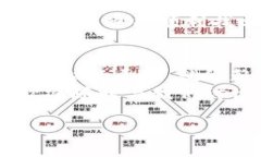 关于TP钱包是否可以限制登