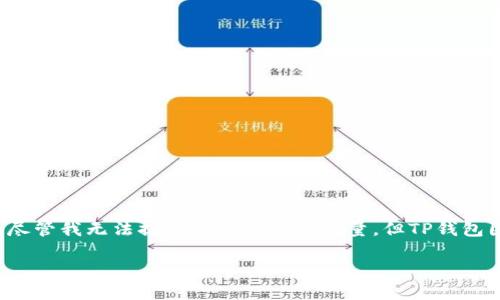 截至我知识的最后更新（2023年10月），TP钱包（Token Pocket）是一款流行的区块链钱包，支持多种数字资产的存储和管理。尽管我无法提供确切的用户数量，但TP钱包因其简单易用、兼容性强和安全性高而受到广泛欢迎。它在加密货币领域，尤其是在DeFi和NFT生态中，积累了大量的用户基础。

如果你对TP钱包的具体用户数量或者增长趋势感兴趣，可以关注官方发布的信息或相关市场研究报告，以及行业动态新闻。