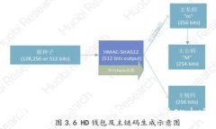 为你的数字财富加锁：如何巧妙备份Token.im冷钱包