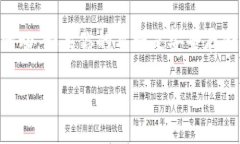 冷钱包是用于安全存储数字货币的设备，它的主