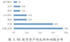 t p钱包用哪个网络用户/t p钱包用哪个网络用户