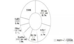 冷钱包技术的选择：像挑选美食一样的艺术