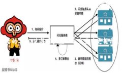 冷钱包里的BNS指的是“区块链名称服务”（Bloc