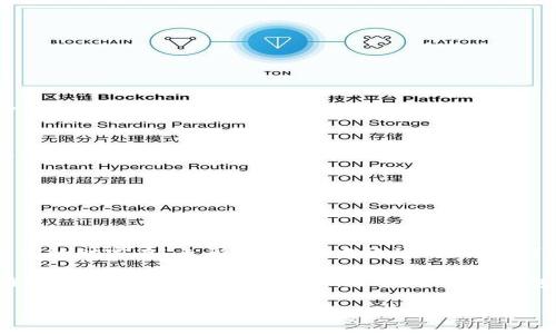 生息空间稳定冷钱包，像一座坚固的银行保险柜，为你的数字资产保驾护航/生息空间  
冷钱包, 数字货币, 安全投资, 加密资产/guanjianci

引言：数字资产的保险柜
在当今这个数字经济快速发展的时代，越来越多的人开始投资于数字货币。然而，数字货币交易的激烈和不可预测性，让不少投资者心乱如麻。如何保护这些看似虚拟，却又真实存在的资产，便成了每个投资者心中的“大难题”。
这就像是一位精明的商人，不仅要在市场中把握机会，还要在暗潮涌动的金融海洋中为自己的财富设置一道坚固的城墙。于是，冷钱包应运而生，成为数字资产的“保险柜”。

冷钱包的种类和原理
冷钱包可以简单理解为“离线钱包”，与在线的钱包（热钱包）相对。冷钱包没有连接到互联网，就像一位在山顶静心修炼的隐士，能够有效抵御网络攻击，让黑客无从下手。
冷钱包主要分为硬件钱包和纸钱包。
ul
  listrong硬件钱包：/strong就像你口袋里的小银行，模型精致，使用方便。它通过USB接口与电脑或手机连接，助你在提取资金时快速无忧。/li
  listrong纸钱包：/strong则更像是一张储蓄卡，拥有一串随机生成的密钥，所有信息都记录在纸上，然而极易被泼水或燃烧的风险，犹如那脆弱的烟花，一闪而过。/li
/ul

稳定冷钱包的必要性
无论是新手投资者还是经验丰富的老手，都是为了更高的投资回报，但你可曾想过投资所冒的风险？这就像一场赌博，赌的是财富，拼的是智商。但是，智慧的投资者不会把所有的鸡蛋放在一个篮子里。
稳定冷钱包能够让你的数据资产“安安稳稳”，不受市场短期波动的影响，确保你的投资安全。
谁不想在夜深人静的时候做个好梦，而不是担心比特币的价格像过山车一样上下波动呢？

如何选择稳定的冷钱包
选择一个合适的冷钱包，就好比挑选一双舒适的鞋子。不仅要看外表，更要关注其内部的支持与安全性。以下几点可以帮助你做出明智的选择：
ul
  listrong安全性：/strong在选择冷钱包时，首先要考量的是它的安全措施，比如私钥加密，恢复短语等。/li
  listrong用户体验：/strong使用体验直接影响到你的操作效率，且现在不少厂商已经在软件界面设计上下了功夫，让用户执行交易时轻松愉快。/li
  listrong兼容性：/strong确保你的冷钱包能够支持多种币种申请。像是iPhone仅支持iOS系统，质量再好，但不够通用，也会限制你的使用。/li
  listrong品牌口碑：/strong了解其他用户的使用反馈，品牌的口碑往往能反映产品的稳定性。/li
/ul

使用冷钱包的步骤
你已经买到了心仪的冷钱包，现在是时候把你的数字资产转入钱包中了。理解使用过程，有助于避免一些尴尬的错误：
ol
  li根据说明书将冷钱包连接到电脑上。/li
  li创建新钱包，并设置强密码，强密码就像金扣，保护你的财富。/li
  li备份自己的私钥和恢复短语，这是最重要的步骤。如果不幸遗失，你的资产就只能在虚空中无声无息地沉没。/li
  li将数字货币转入冷钱包，确认地址准确，防止“误入歧途”。/li
/ol

冷钱包的维护和注意事项
拥有了冷钱包，你的数字资产便在一步之遥。接下来，你应该定期对冷钱包进行维护，避免因操作不当造成不必要的损失。
以下是一些维护冷钱包的建议：
ul
  listrong定期检查：/strong查看冷钱包的状态，确保所有信息完好，防止意外丢失。/li
  listrong更新固件：/strong如果冷钱包支持固件更新，及时避免潜在的安全性问题。/li
  listrong妥善保存：/strong勿将冷钱包随意放置，找一个安全的地方存放，最好是纸质及云备份双管齐下。/li
/ul

常见问题解答
在使用冷钱包的过程中，大家可能会遇到各种问题。接下来，清新幽默地帮你解答几个常见问题：
ul
  listrongQ1：/strong如果我忘记了密码怎么办？/li
  strongA1：/strong亲爱的，不必惊慌！你可以利用备份短语恢复钱包，记得一件事情——保持冷静，毕竟你的冷钱包依然冷静地待在那儿。
  
  listrongQ2：/strong冷钱包是不是绝对安全？/li
  strongA2：/strong绝对安全是个浮云！即便是冷钱包，也会因人而异，贪念太重的小心脏可得在一旁等着，被盗的原罪往往在于自身的疏忽。
  
  listrongQ3：/strong我能将所有资产转入一个冷钱包吗？/li
  strongA3：/strong当然可以，但建议还是分散投资，毕竟人生不如意十之八九，投资也要“听天由命”。
/ul

总结：把你的资产放进保险柜
总而言之，稳定冷钱包如同银行的保险柜，为你的数字资产提供一个安全的环境。选择合适的冷钱包，定期维护，让你的财富在“无形”的黑暗中稳稳向上。可别忘了，由于市场瞬息万变，财富与烦恼常相随，谁还没点小烦恼呢？不过，只要你有了稳定冷钱包，梦想就不会遥远！

无论你是玩腻了纸钱包的复古时光，还是很享受硬件钱包的科技感，冷钱包将为你打开属于数字资产的新世界。在这个充满未知与风险的市场中，选择冷钱包，你的数字资产便能稳如泰山。 

下次再谈谈热钱包与冷钱包的对比，希望能让大家更深入地了解数字资产的保管之道，享受数字投资的乐趣！
