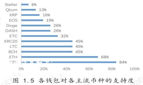 题目和相关信息如下:
TP钱包节点被封:数字资产世界的“黑洞”还是“一道门”?