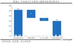 在比特币的海洋中，Bitb