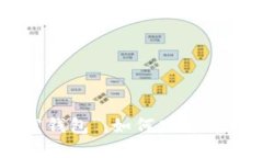 当TP钱包变成“空钱包”：