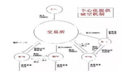 要将钱转到TP钱包，您可以按照以下步骤尝试：