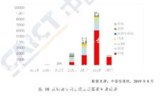 t如何轻松从TP钱包里提取
