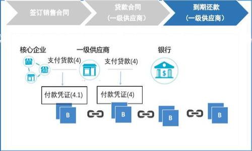 请注意，购买加密货币涉及一定的风险，确保在进行任何交易之前充分了解相关信息。

在TP钱包怎么买币：一步步揭开数字货币的神秘面纱

数字货币的火热让许多人跃跃欲试，特别是那些在金融投资领域希望寻找新机遇的朋友们。如果把数字货币比作夜空中闪烁的星星，TP钱包就犹如那望远镜，让你更清晰地看到它们的动向与价值。在这篇文章中，我们将详细介绍如何在TP钱包中购买数字货币，并解决你在这条探索之路上可能遇到的各种问题。

什么是TP钱包？

在深入购买流程之前，让我们先了解一下TP钱包。它是一款多链数字资产钱包，支持多种主流的数字货币。想象一下，TP钱包就像是你的数字藏宝箱，里面珍藏着诸多财富，而你便是这座宝藏的守护者。

准备工作：注册与安全设置

在使用TP钱包之前，首先要进行注册。注册过程相对简单，只需下载TP钱包的手机应用，按照指引创建一个新的钱包地址。考虑到安全性，建议设置一个强密码，谁还没点小烦恼呢？把“123456”这样的简单密码留给别人使用吧！

此外，TP钱包还支持指纹识别以及面部识别功能，这样就可以为你的数字财富增加一层安全保障。

如何购买币：一步一步的实操指南

接下来，让我们谈谈购买步骤。就像你去市场买水果一样，买币的过程分为几个步骤，需要事先做好功课。

h4步骤一：充值你的TP钱包/h4

在购买任何数字货币之前，槽点是你需要先把资金存入钱包。TP钱包支持多种充值方式，包括:

ul
    li银行转账/li
    li第三方支付（如支付宝、微信等）/li
    li加密货币转账（如果你已经拥有其他币种）/li
/ul

选择合适的方式，将资金转入你的TP钱包中。请注意，每种方式可能会有不同的处理时间和手续费，提前了解一下，可以避免后续的小麻烦哦！

h4步骤二：选择你要购买的币种/h4

充值完成后，是时候选择你要购买的数字货币。TP钱包支持多种币种，包括比特币（BTC）、以太坊（ETH）、USDT等。选择你感兴趣的币种，就像你选择了一本书，想看看故事的结局。

h4步骤三：进行购买/h4

选择完币种后，输入购买数量，确认交易信息。很多时候，数字货币的价格波动非常大，有时你可能会感觉到“买币就像是心脏上了一把紧箍咒”，一不小心价格就涨上去了！

h4步骤四：确认交易/h4

在确认购买后，你需要再次核对信息，然后完成交易。此时，TP钱包会发送通知，确认交易成功。就在这个瞬间，你可以感觉到自己像是获得了某种力量，不再只是旁观者，而是成为了数字资产世界中的一员。

小贴士：交易中常见的问题与解决方案

购买数字货币的旅途中，难免会遇到各种问题。以下是一些常见的问题和解决方案，让你在使用TP钱包时更加得心应手。

h4问题一：充值后资金未到账/h4

首先，别慌，耐心等待一段时间，一般情况下充值都会在一定时间内到账。如果超出预期时间，建议你通过TP钱包的客服渠道咨询，了解具体情况。记住，耐心是购币者的美德。

h4问题二：找不到交易记录/h4

如果你在钱包中找不到你的交易记录，可以尝试在应用程序中搜索历史交易，或者查看通知信息。就像你在翻箱倒柜寻找一个丢失的袜子一样，别放弃，要细心！

h4问题三：交易失败怎么办/h4

如果交易失败，首先不要急于再试，可以核对一下网络连接以及账户余额是否充足，确保一切正常。如果还是无法解决，联系客服询问原因是比较好的选择。

总结：勇敢迈出第一步

通过上面的内容，我们希望你对如何在TP钱包中购买数字货币有了清晰的了解。就像探索浩瀚的宇宙，可能会充满挑战，但每一次尝试都将是你宝贵的经历。记住，每个成功的交易背后，都是一次次勇敢的选择。现在，带上你的TP钱包，勇敢地迈出这一步吧！

当然，在投资的路上，务必保持警惕，谨慎参与，享受这场数字货币的盛宴。

TP钱包,购买数字货币,加密货币,数字资产/guanjianci 

在TP钱包购买币：数字货币探险之旅