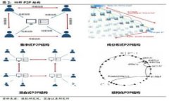 币圈的智慧导航：一款您