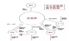 手机能否成为你的数字钱