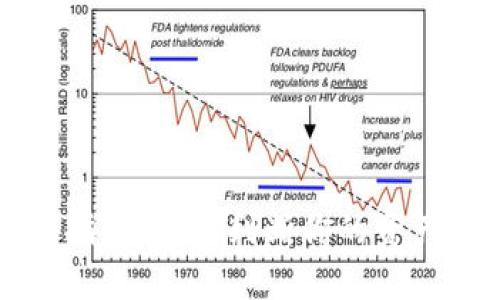 冷钱包识别指南：如何判断你的资产在冷藏之中