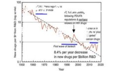 狗狗币（Dogecoin）是一种加